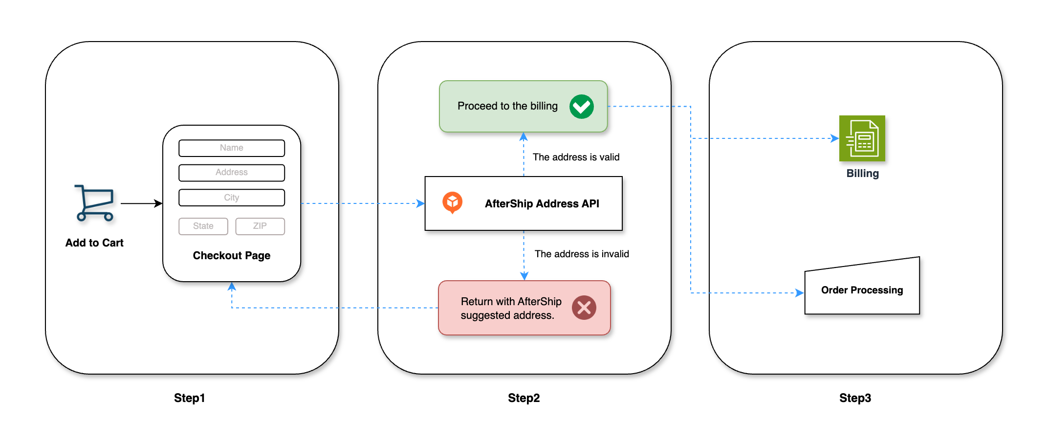 address_flow_v2.png
