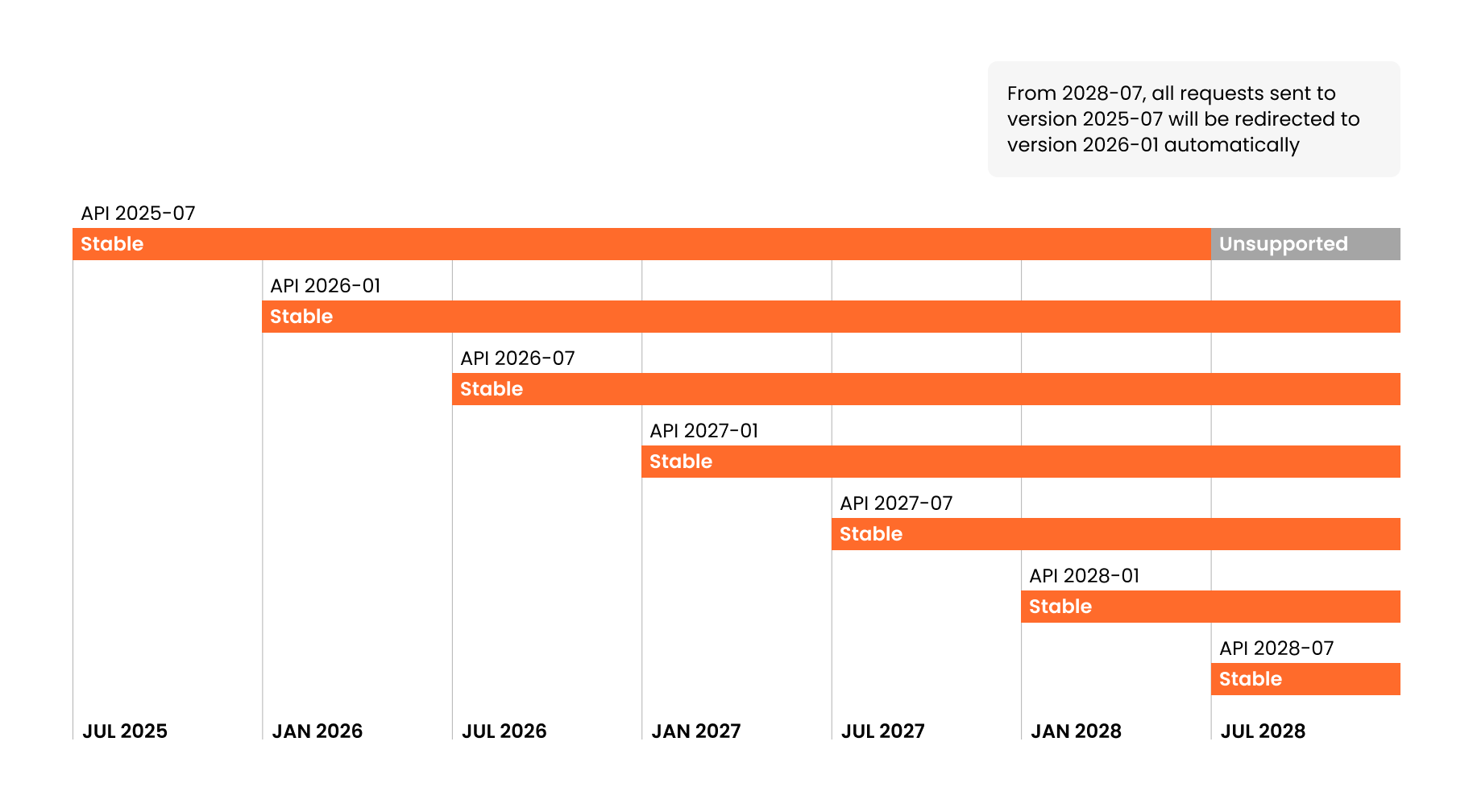 version_schedule.png