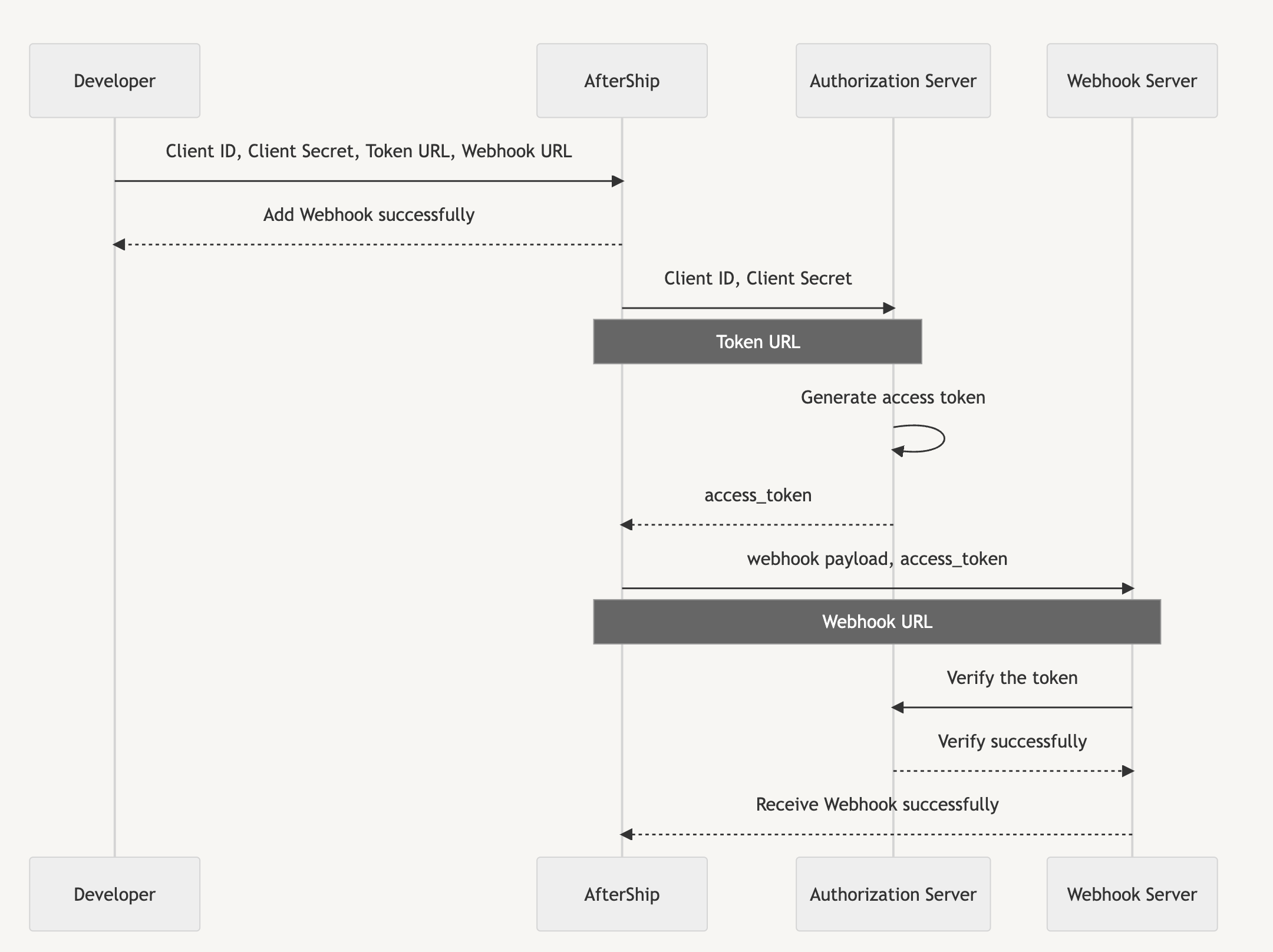 webhook_oauth_flow.png