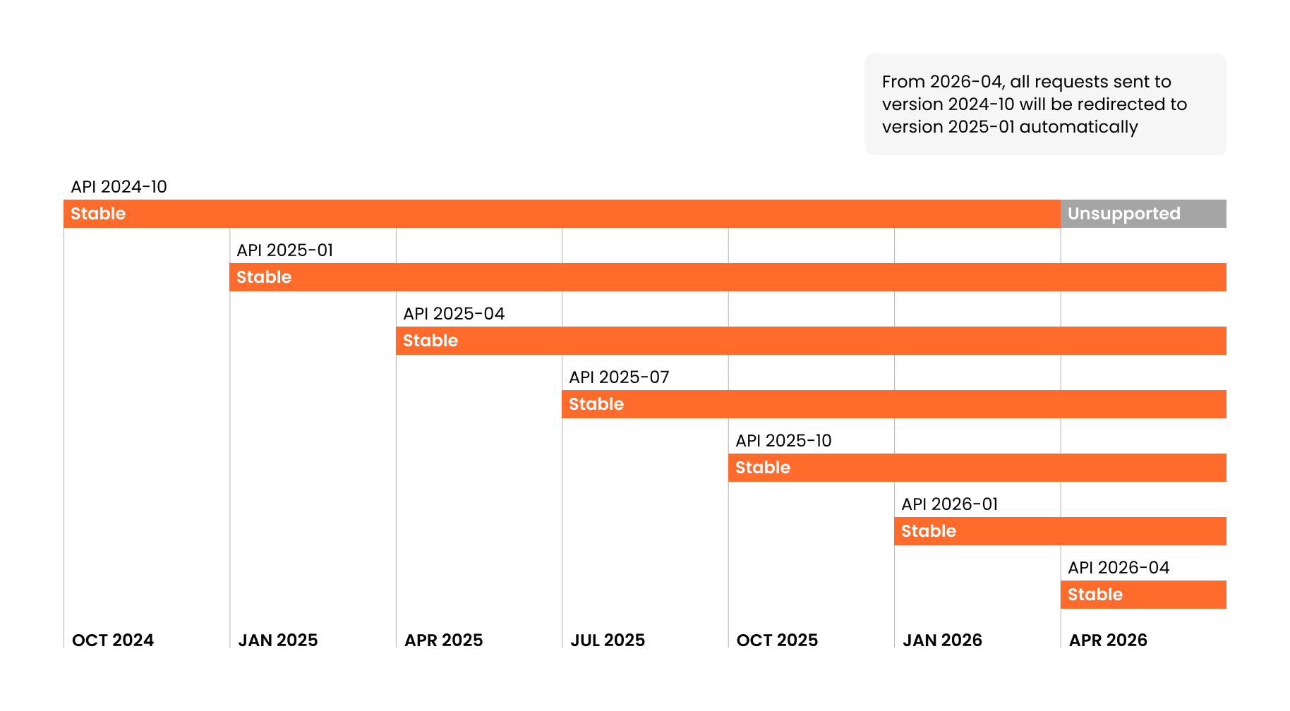 version_support_schedule_chart.png