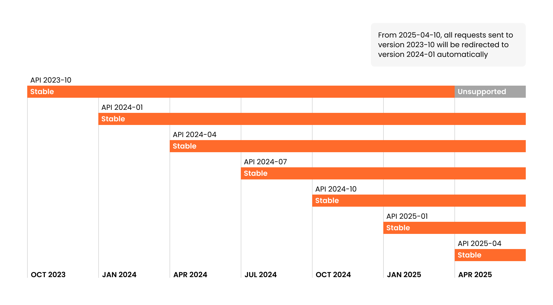 version_support_schedule_chart.png