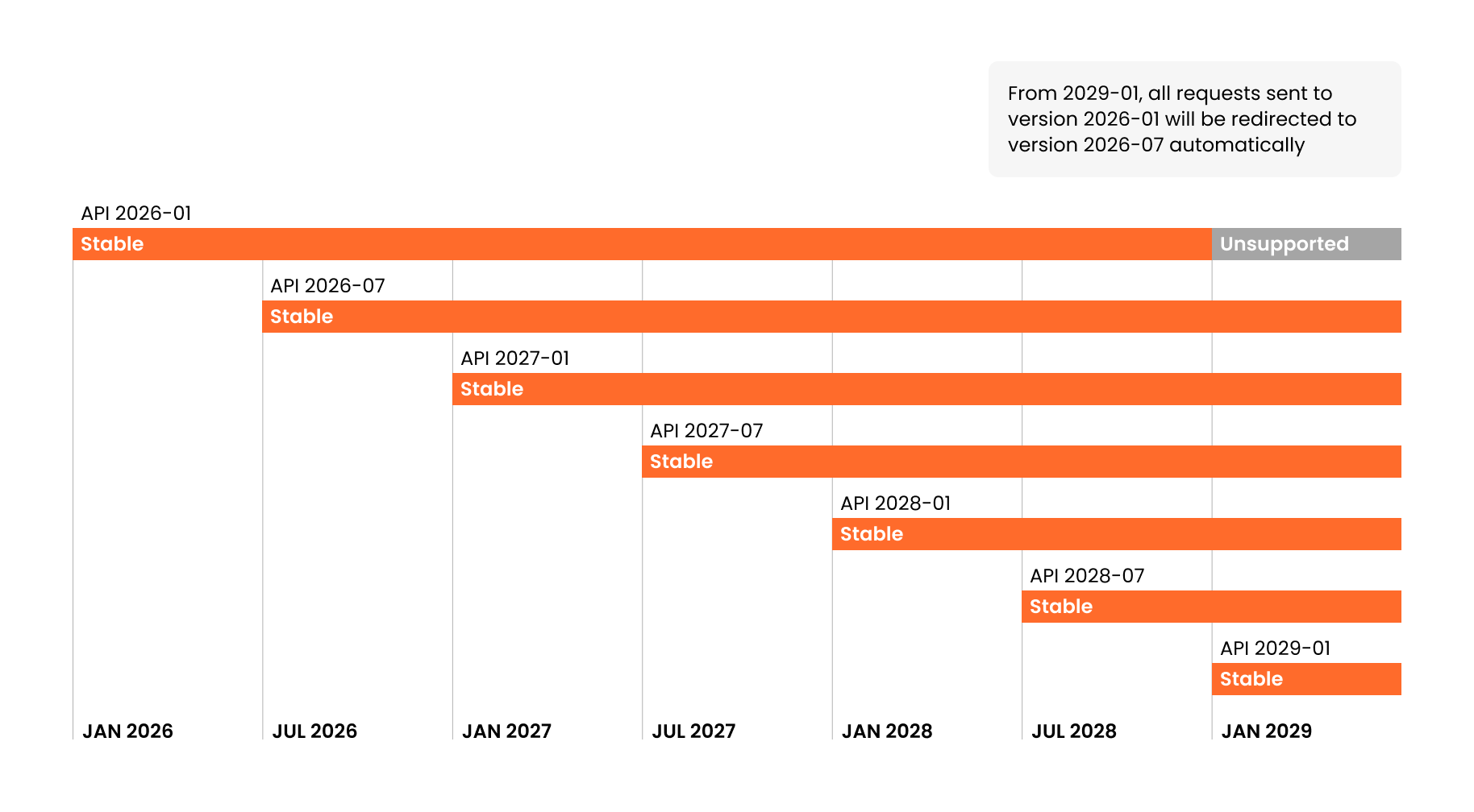 version_schedule.png